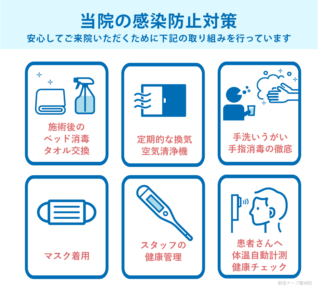 新宿ナーブ整体院感染防止対策